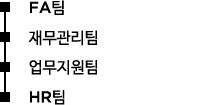 경영지원본부 구성도